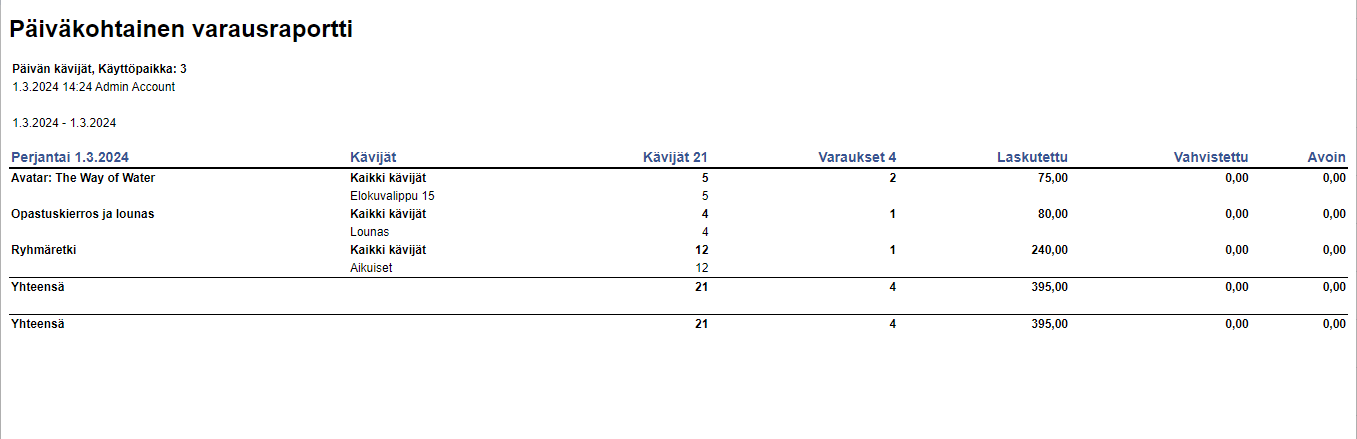 Päivän kävijät -raportti kun Kassaraportit-komponentin tyyppinä on Varaukset